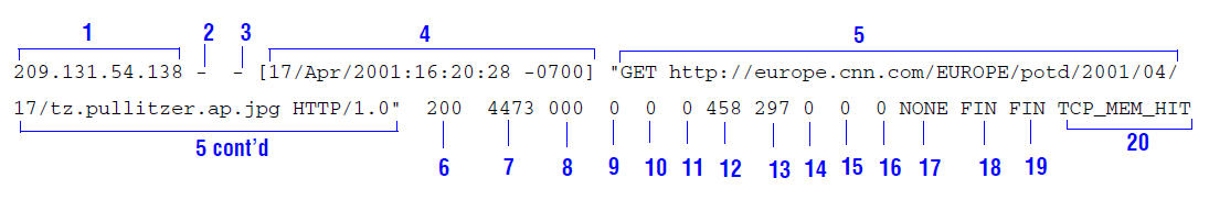 Sample log entry in extended2.log